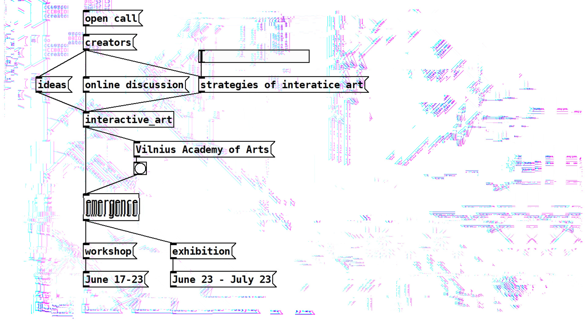 Blended Intensive Programme 